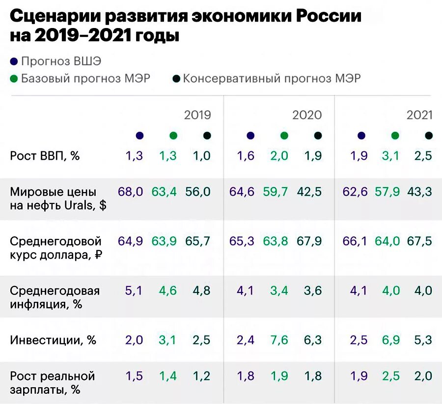 Проблемы экономики России 2021. Прогноз развития экономики. Статистика экономики России 2021. Экономика России 2021 график.