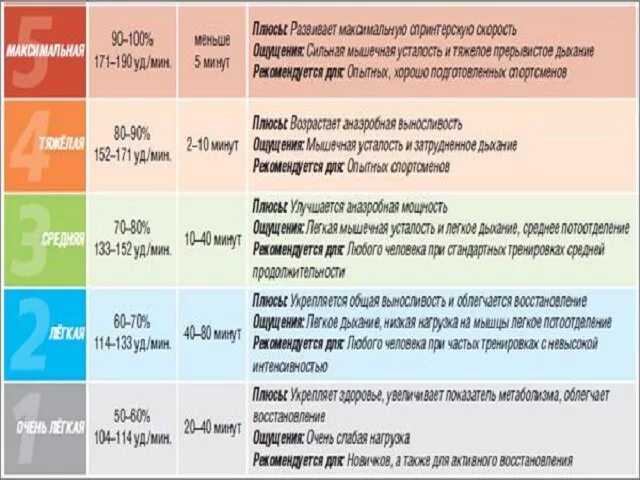 Показатели пульса таблица. Пульс показатели нормы у взрослых. Норма по пульсу. Нормы пульса по возрасту таблица.