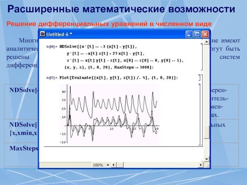 Математический пакет Mathematica. Дифференциальные уравнения в Wolfram. Wolfram Mathematica решение уравнений. Вольфрам математика.