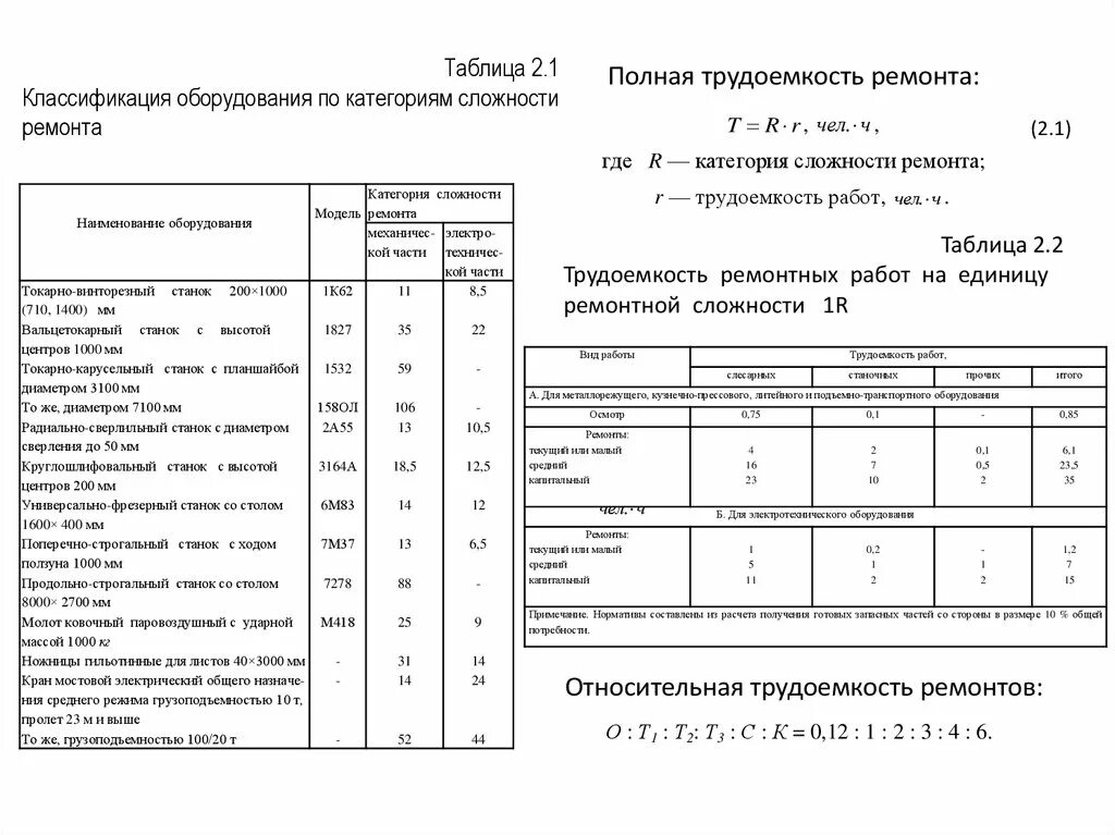 Категория ремонтной сложности