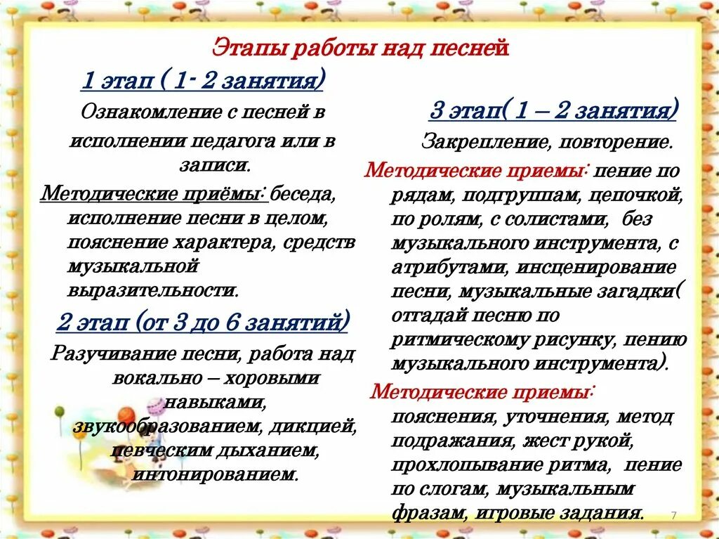 Этапы разучивания песни. Этапы работы над песней. Этапы работы над песней на уроке музыки. Основные этапы работы над произведением пение. Этапы вокальной работы.