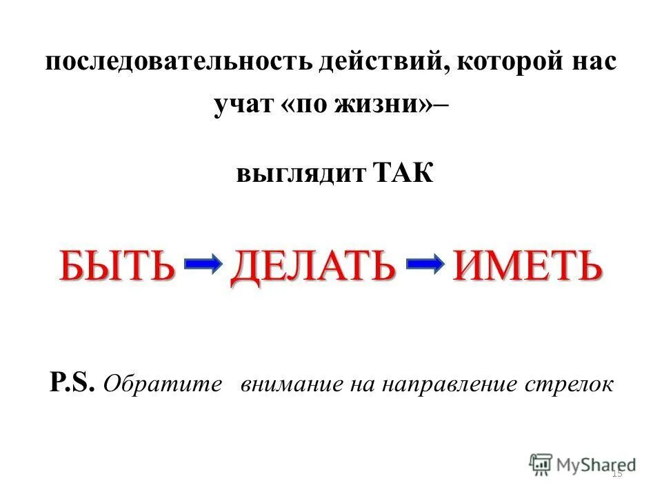 Иметь или быть ответ. Формула быть делать иметь. Быть делать иметь пример. Принцип быть делать иметь. Быть делать иметь в картинках.