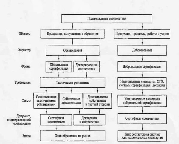 Обязательного применения