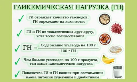 Гликемическая нагрузка