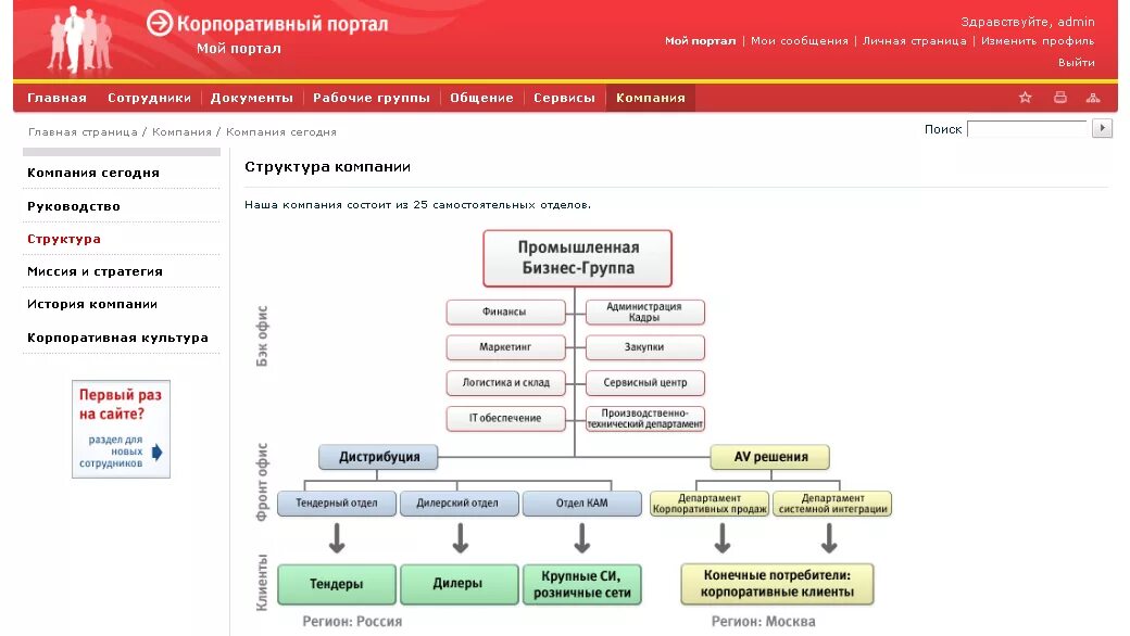 Адреса сайтов министерств