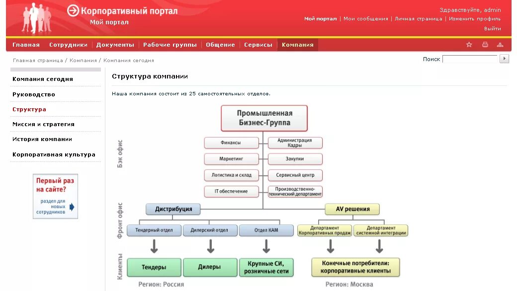 Структура внутреннего корпоративного портала. Корпоративный портал примеры. Структура корпоративного сайта. Корпоративный портал компании.