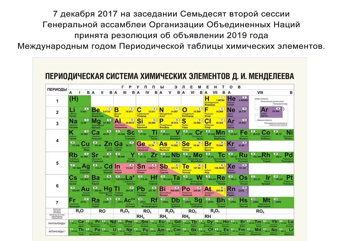 Набор химических элементов. Периодическая система Менделеева. Менделеев периодическая таблица химических элементов. Таблица периодических элементов Дмитрия Ивановича Менделеева. Химическая таблица элементов Менделеева цветная.