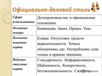 Сферы использования языка c