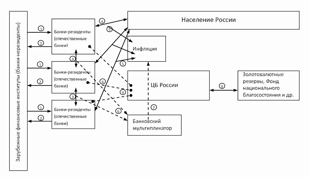 Составляющие взаимозависимы и взаимосвязаны