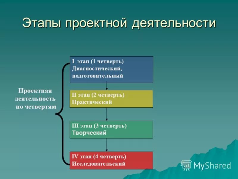 Итоги 1 четверти. Четверти учебного года. Часы по четвертям. Четверть времени это сколько. Картинки для воспитательного плана.