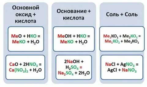 Как определить соли кислоты основания в химии