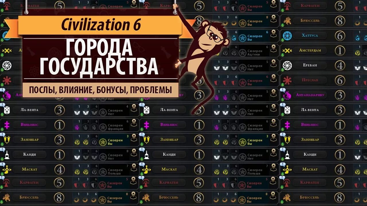 Страны без цивилизации. Список стран цивилизация 6. civilization 6 города. civilization 6 города государства. цивилизация 6 города государства и цивилизации.