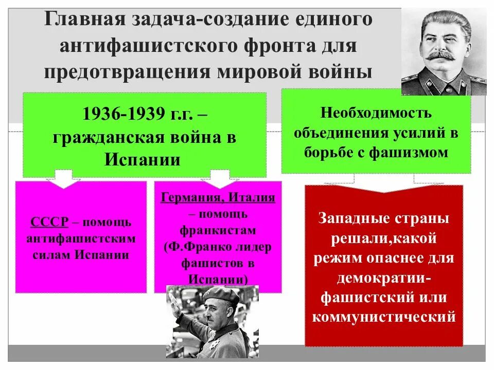 Создание фронтов. Создание антифашистского фронта. меры по созданию единого антифашистского фронта. политика единого фронта. формирование антифашистского фронта кратко.