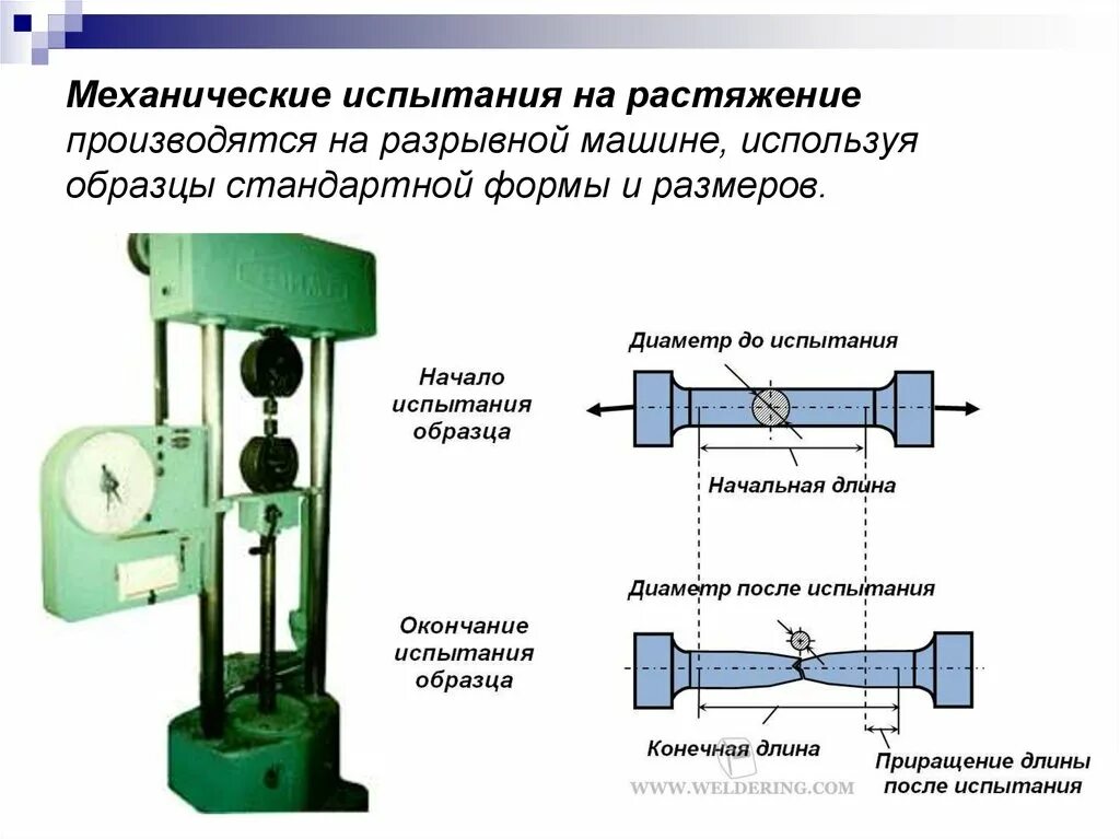 Результат механических испытаний. Механические испытания на растяжение. Устройство разрывной машины для испытаний материалов на растяжение. Разрывная машина Ир-200 оснастка. Р50 испытательная разрывная машина схема.