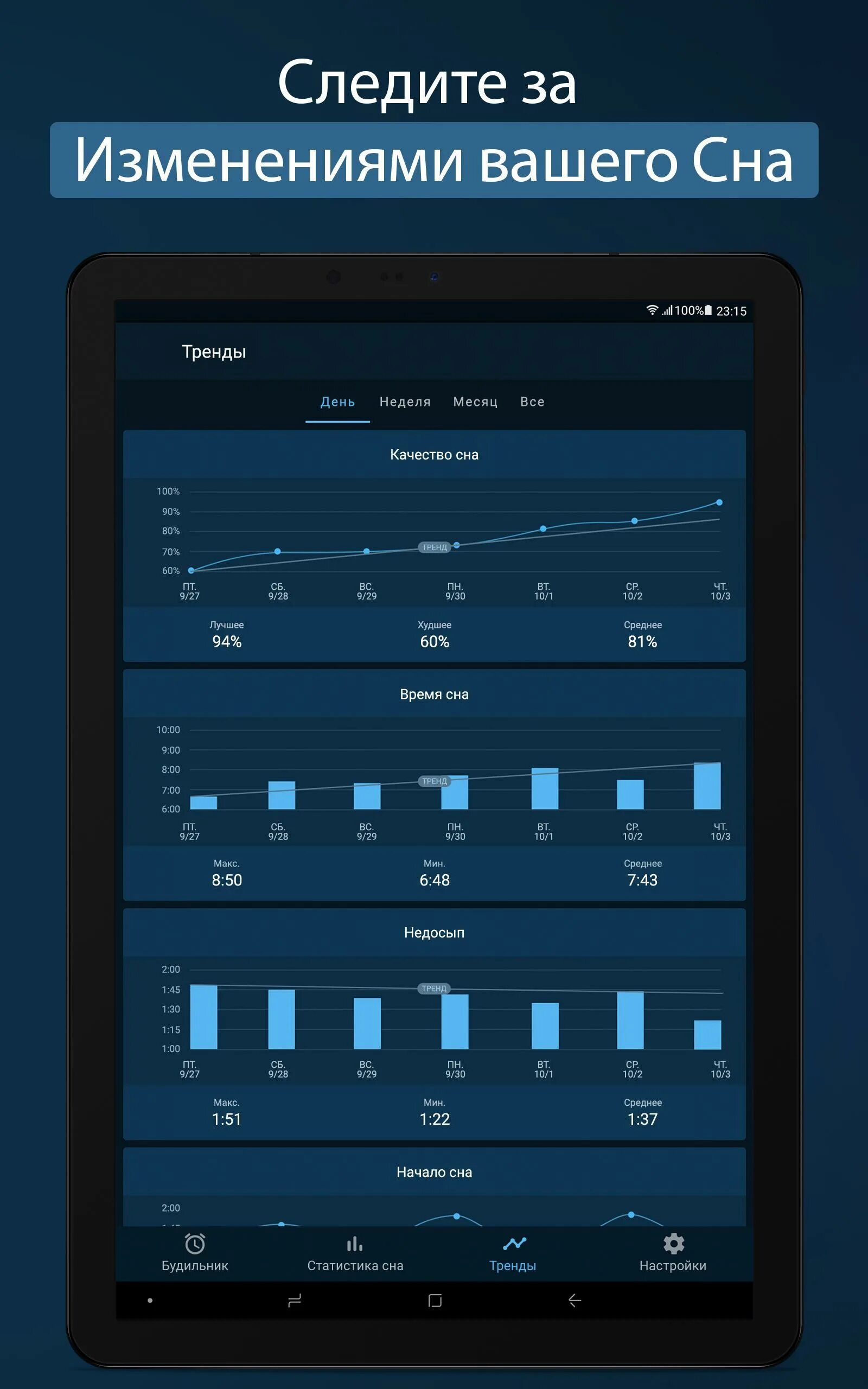 Приложение будильник фазы сна. Умный будильник который будит в нужную фазу сна. Приложение будильник фазы сна. Спит приложение. Трекер сна график.