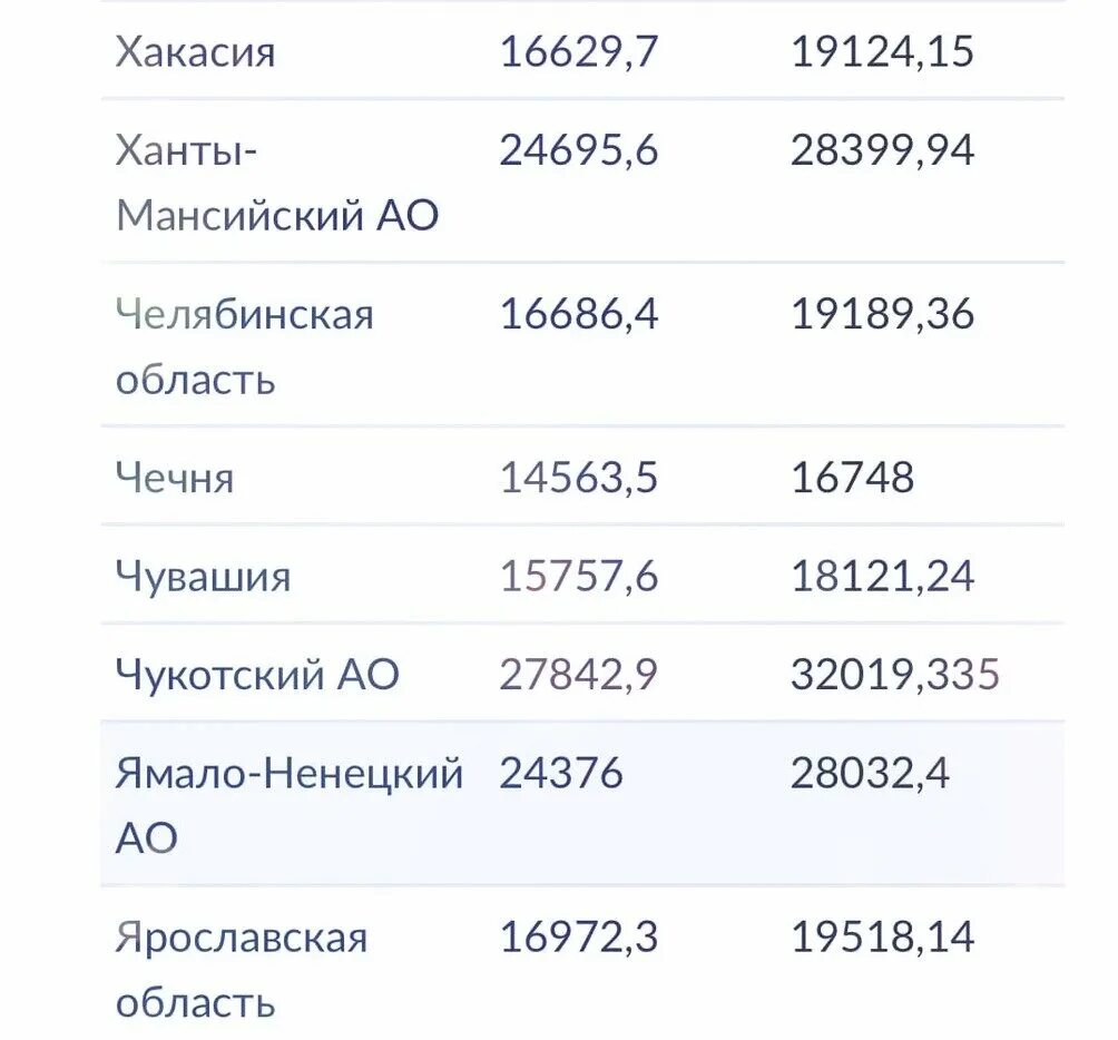 Индексация работающим пенсионерам в 2023 последние. Индексация пенсий в 2023 году неработающим пенсионерам. таблица индексации пенсии неработающим пенсионерам. индексация пенсий в 2023 году неработающим. индексация пенсий неработающим пенсионерам по годам таблица.