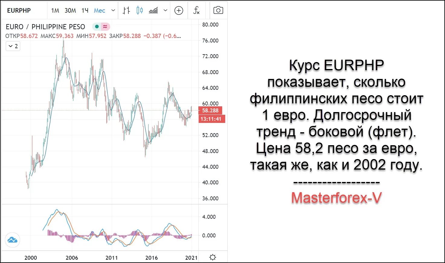 Usd цб. Песо филиппины. Филиппины валюта. Филиппинские песо в рубли. Котировки акций.