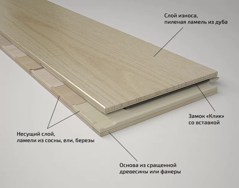 Паркетная доска отличие. Инженерная доска и паркетная доска. Паркетная доска конструкция. Ламель для паркета. Массивная доска конструкция.