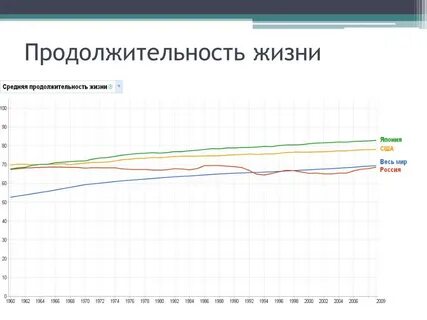 Средняя продолжительность жизни в японии 2024