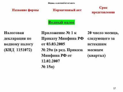 Отчетным называется период
