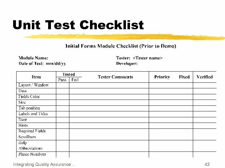 Пример юнита. Unit Test. Пример Юнит теста. Checklist Testing. Unit тесты примеры.