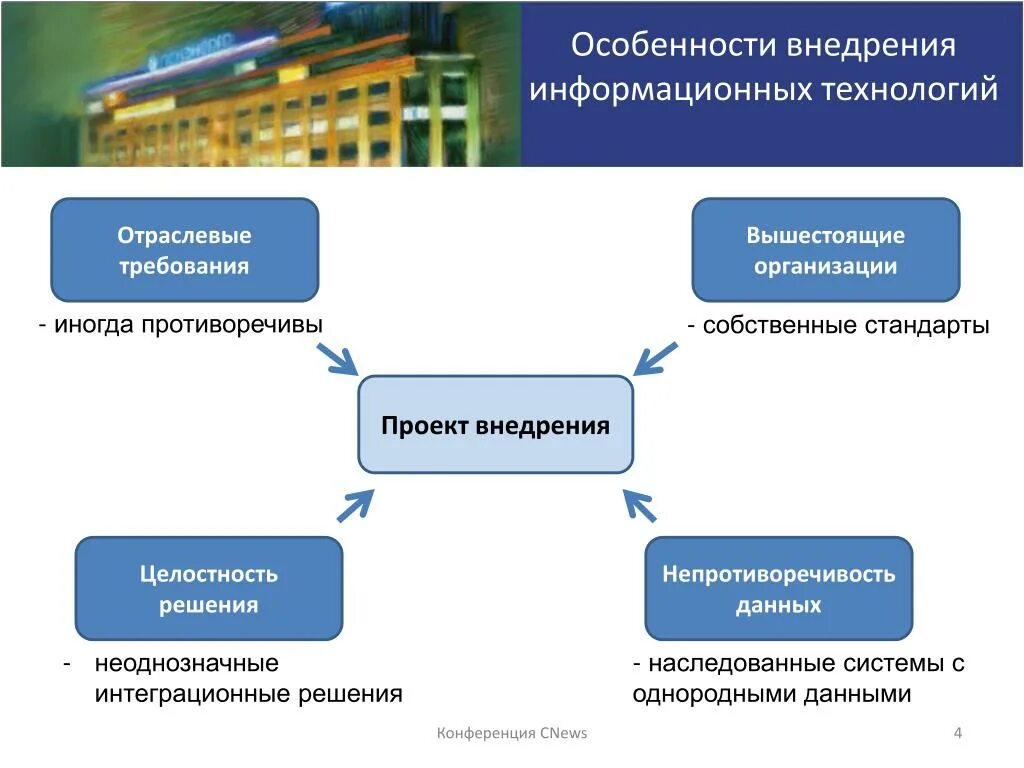 Особенности реализации решений. Реализация информационных технологий. Внедрение информационных технологий на предприятии. Этапы внедрения информационных технологий. Реализация ИТ проекта.