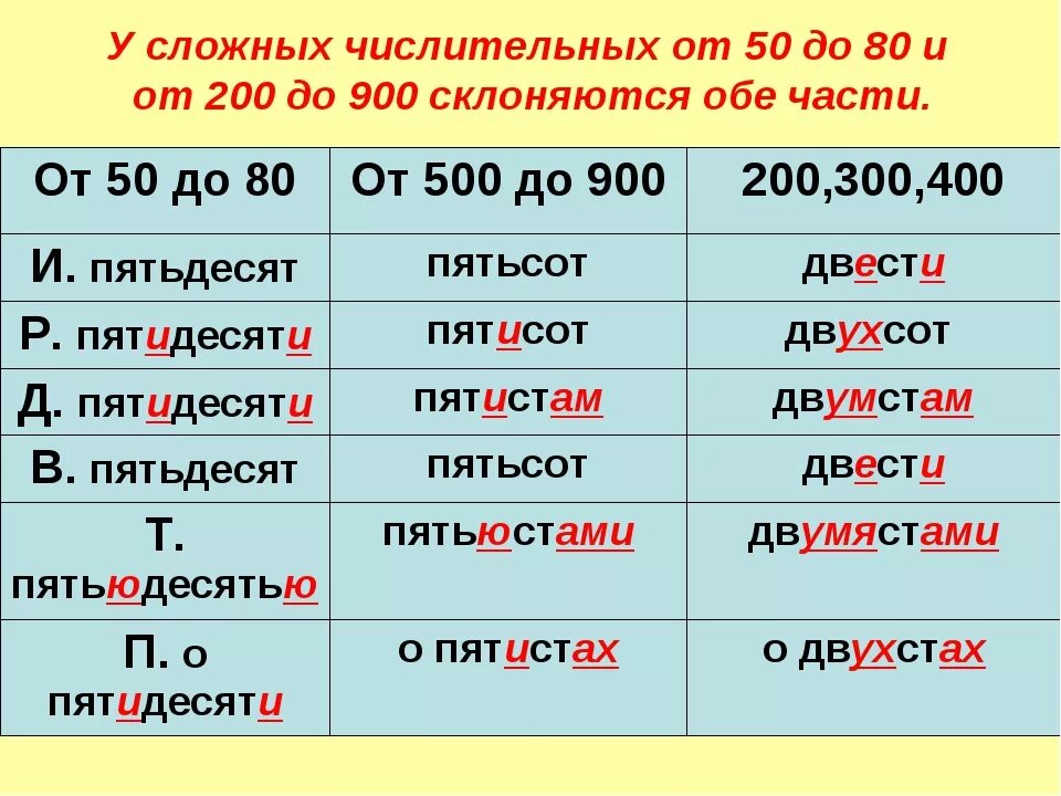 Склонение числительных 50-80 200-900. Склонение сложных числительных. Склонение числительных 50-80. Числительные от 200 до 900 склоняются. Как писать пятьдесят