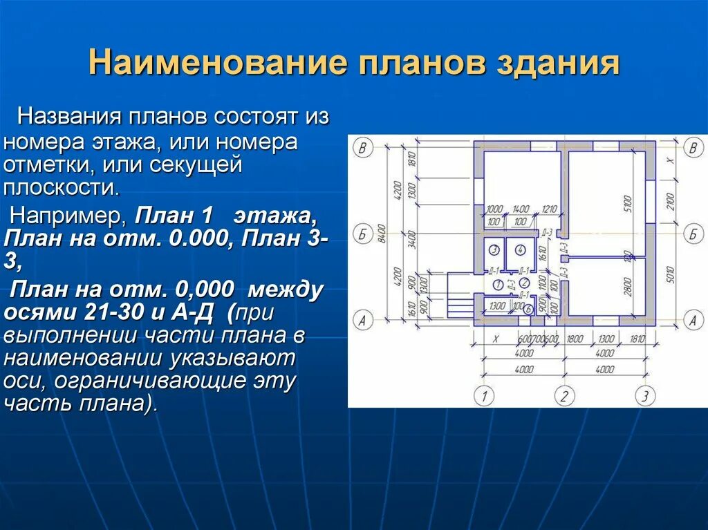 План состоящий из нескольких. План здания. Задний план. План первого этажа здания. Наименование плана здания.