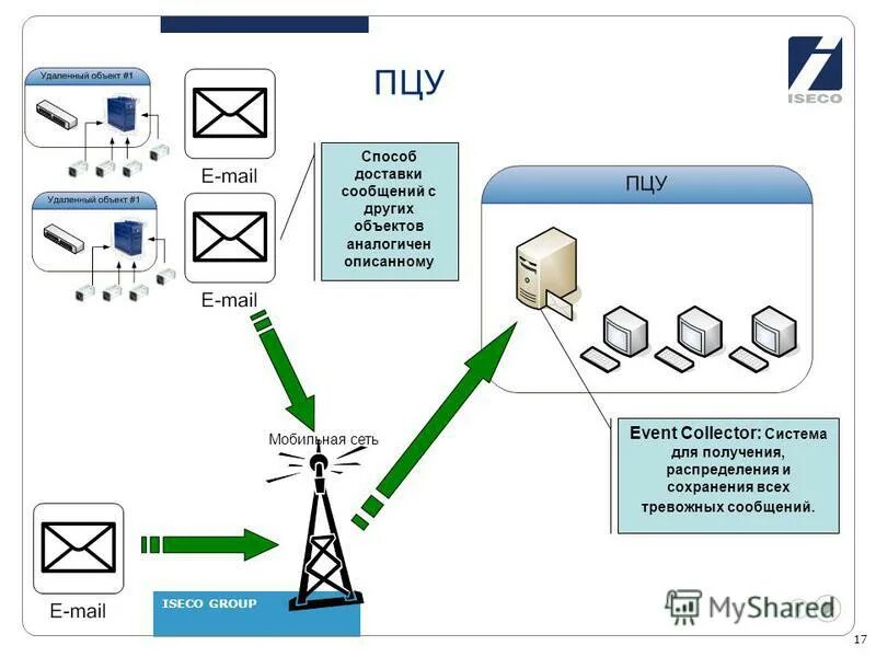 Event collector. Реклама на сетевые модули. Архитектура систем обнаружения атак. Cse канада. Event collector.