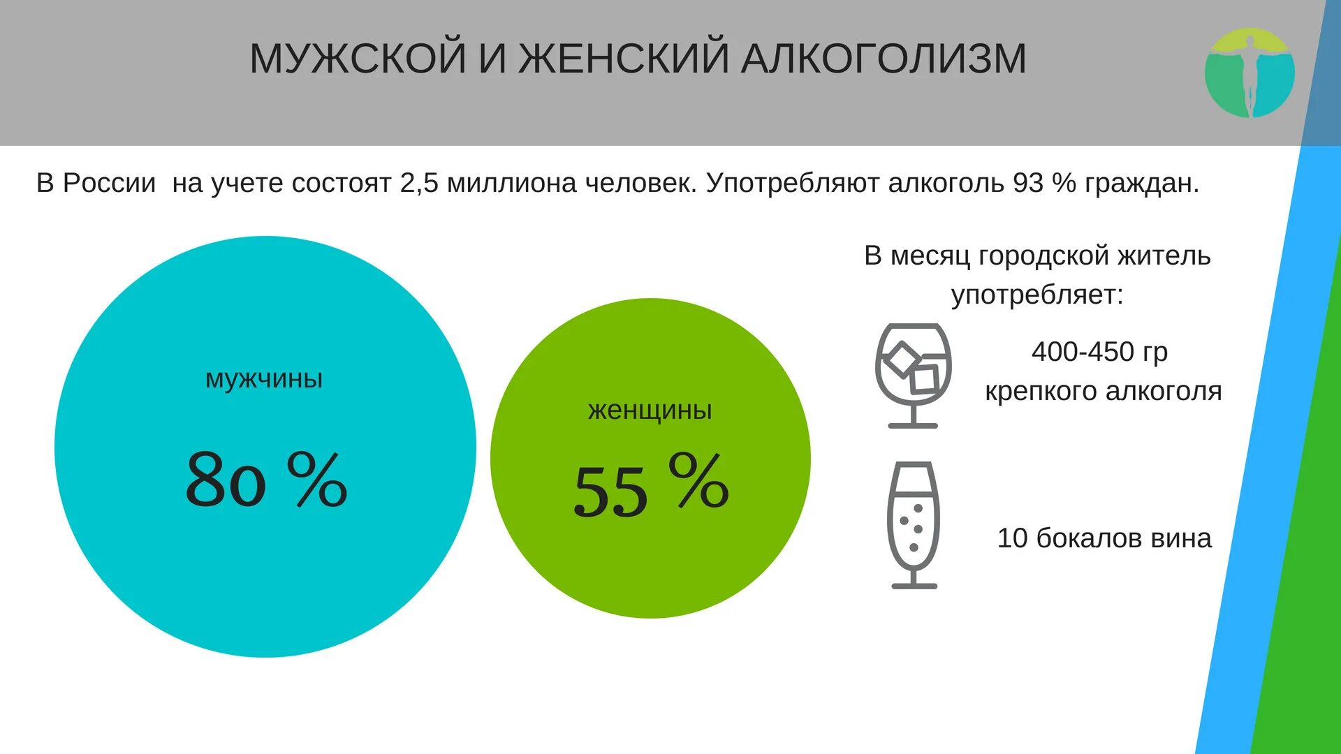 Статистика алкоголизма в России 2020. Статистика алкоголизма в России. Статисктика аолкоголизмса в Росси. Процент алкоголиков в России статистика.