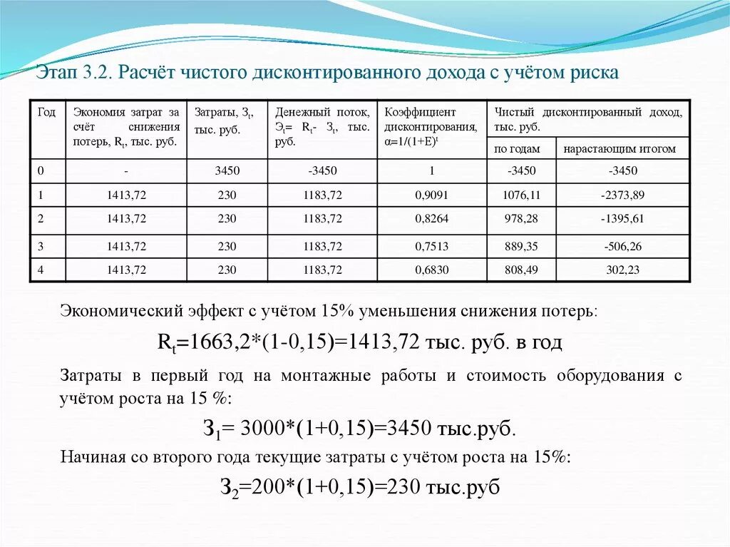 Дисконтирование дохода. Расчет чистого дисконтированного дохода таблица. расчет чистого дисконтированного дохода. расчет чистого дисконтированного дохода (чдд). калькуляция с учетом дисконтирования.