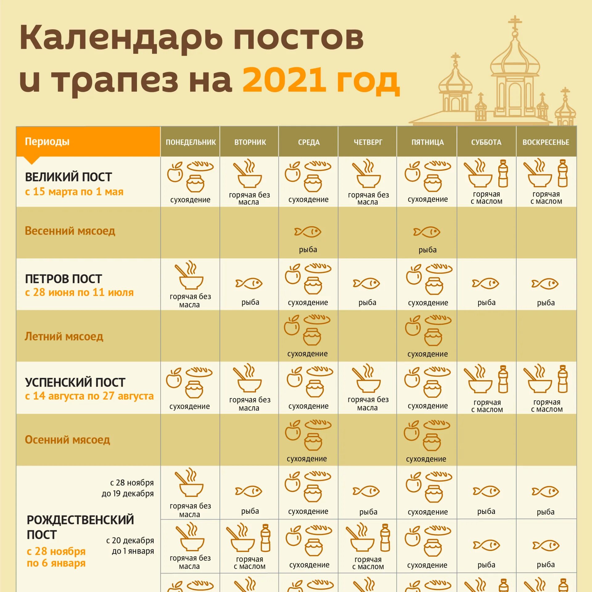 Православный календарь питания на 2024 каждый день. Пост православный 2021. 7 Апреля Трапеза 2022.