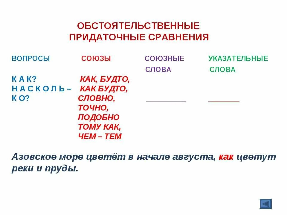 Придаточные сравнительные схема. Придаточные сравнительные вопросы. Придаточные сравнительные Союзы. Придаточные предложения сравнительные вопросы. Как будто сравнительный союз