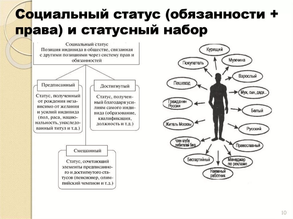 Ученый социальный статус. Социальная роль и социальный статус 6 класс. Достижимый социальный статус личности. Социальные статусы и роли схема.