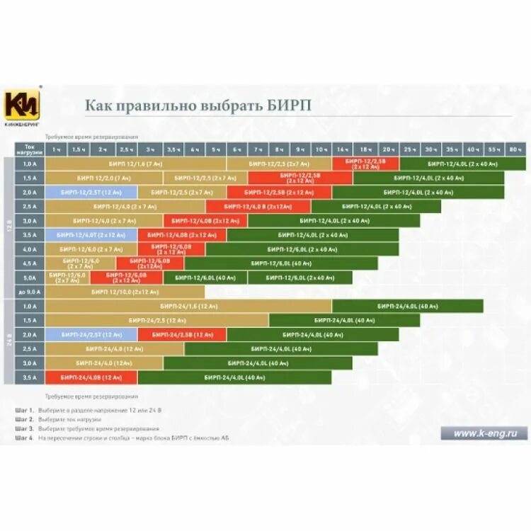 Список блоков питания. Oem производители блоков питания таблица. таблица качества блоков питания. таблица производителей бп. производители начинки блоков питания таблица.