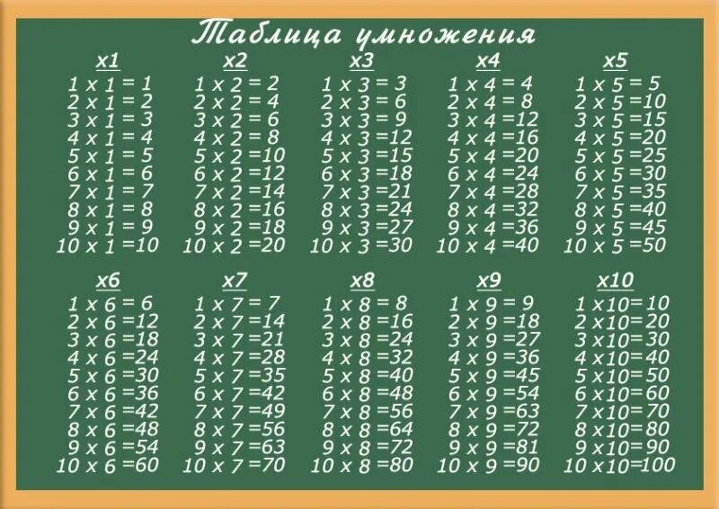 7 8 4 класс. 7 8 4 класс. таблица дел. математика. 7 8 4 класс.