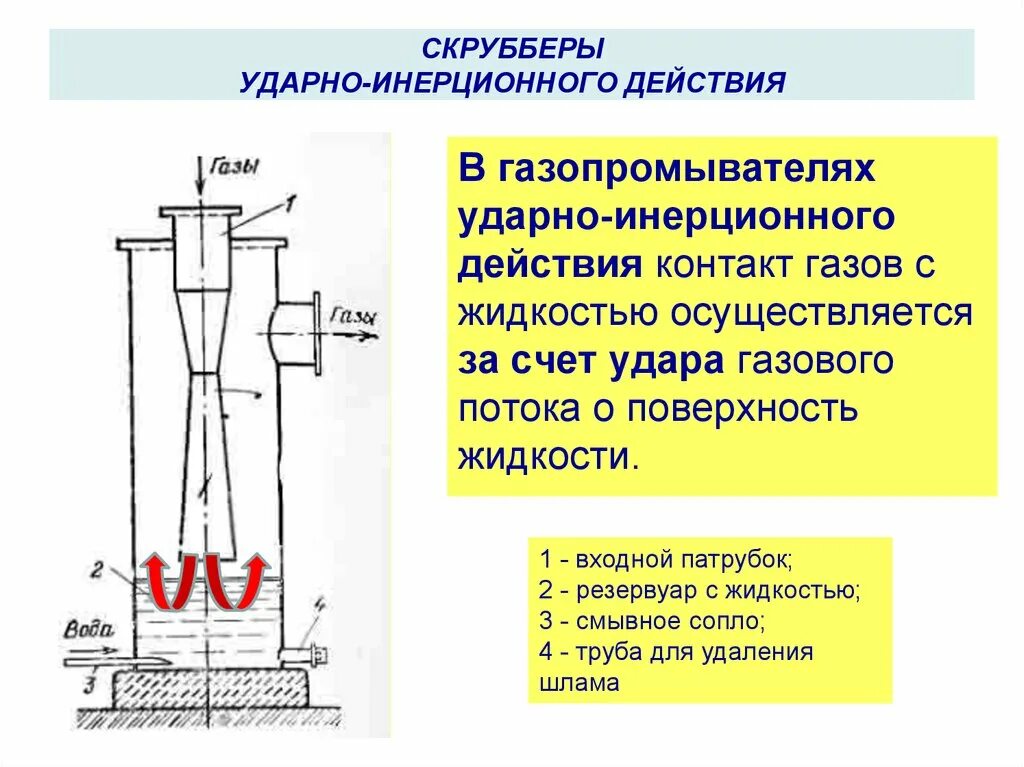 Мокрый определение. Пылеуловитель ударно-инерционного действия. мокрый пылеуловитель ударно-инерционного действия. мокрые аппараты ударно-инерционного действия. ударно инерционные пылеуловители скрубберы.