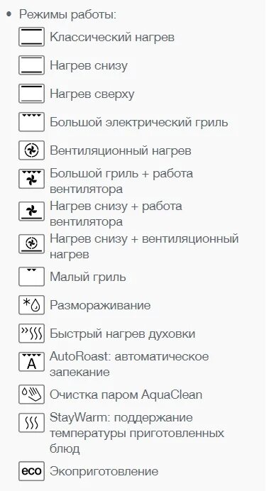 Режимы плиты горение. Духовой шкаф Gorenje режимы готовки значки. Плита Ariston электрическая с духовкой значки на духовке. Духовой шкаф Gorenje режимы обозначения. Духовой шкаф Аристон обозначение значков.