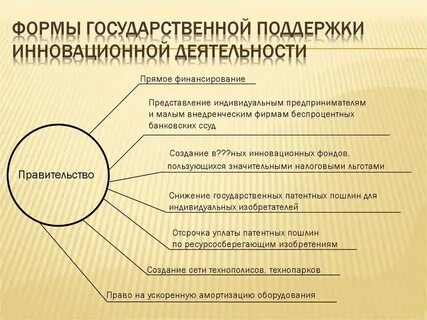 Государственная поддержка инновации