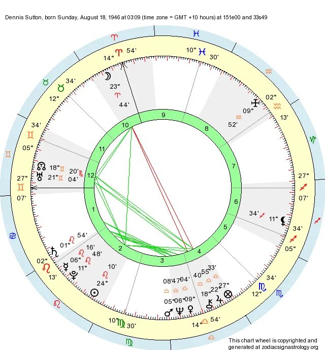 Astrology birth chart gpt на русском. Astrology birth chart gpt на русском