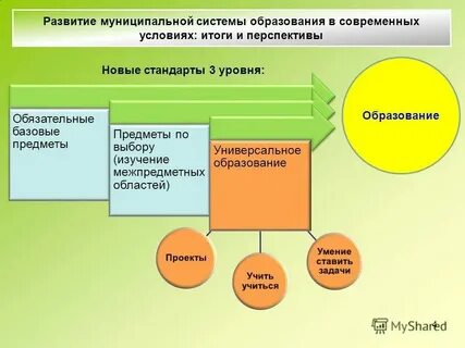 Муниципальная образовательная система