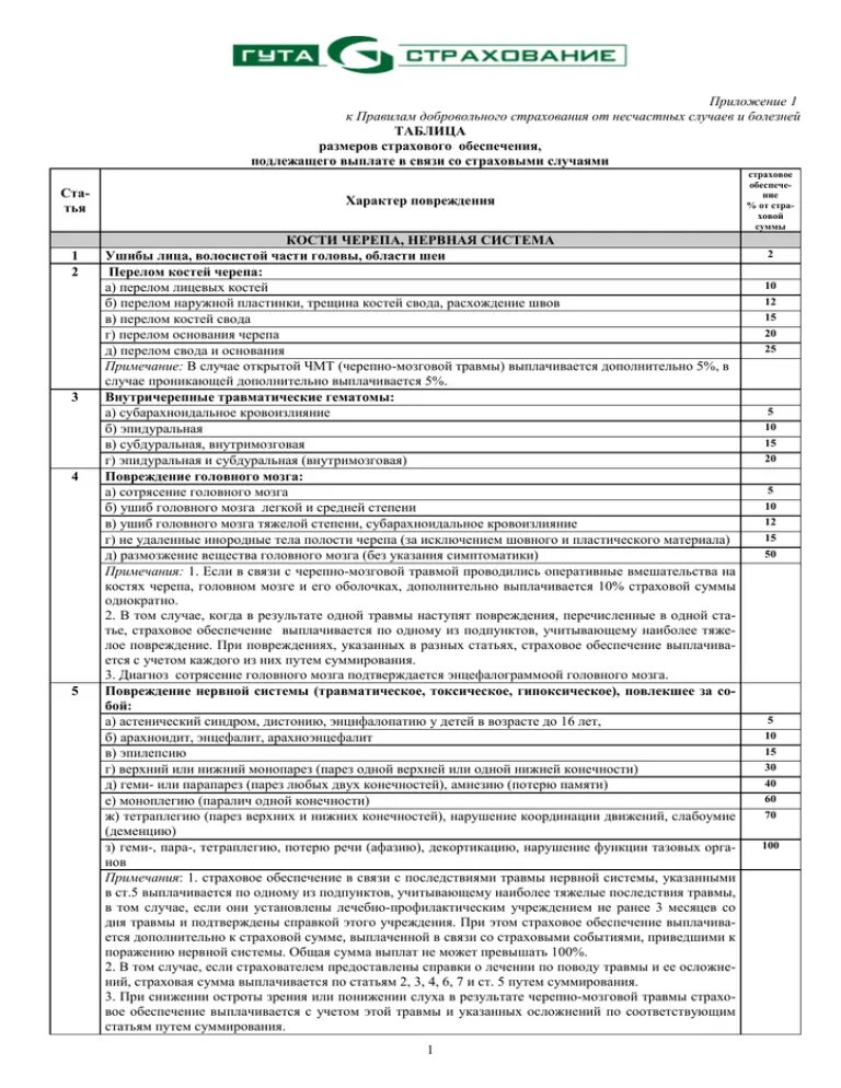 Форма 3 по страхованию. Таблица выплат. Таблица размеров страховых выплат. Таблица выплат по страхованию от несчастных случаев. Таблица страховых выплат за травмы.