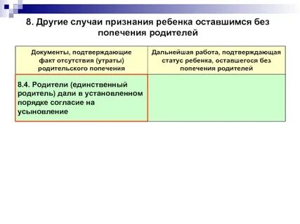 Признание ребенка без попечения родителей
