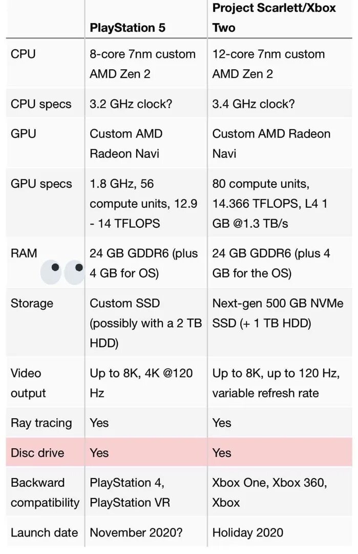 Xbox 360 характеристики железа