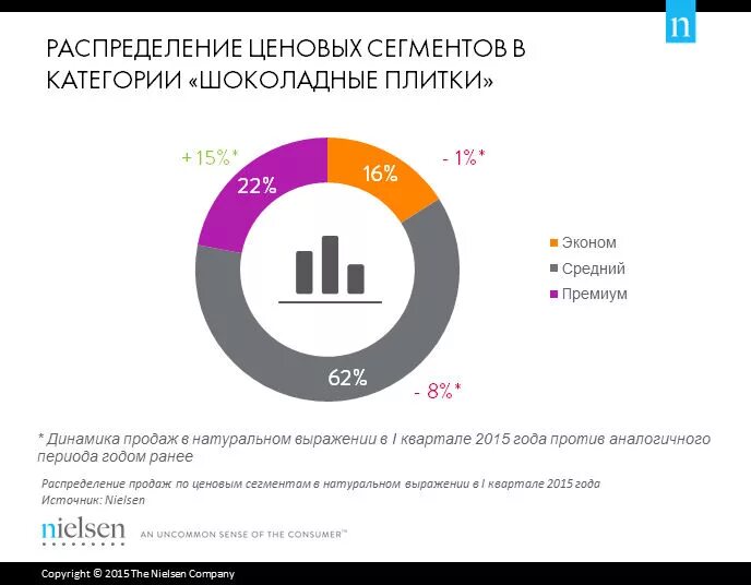 Вариационная кривая. Распределен ранее. Критерии эффективности системы. Социально-политические предпосылки. Распределен ранее.