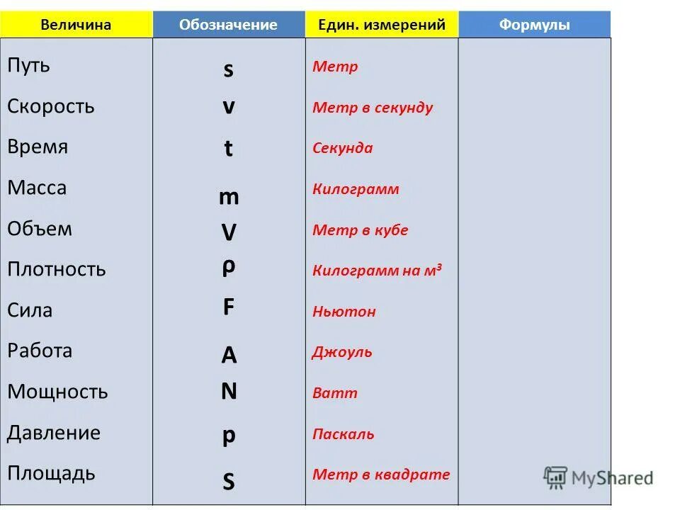 Физическая величина время обозначение