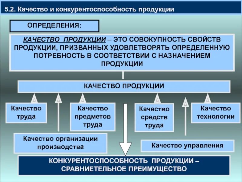 Качество и конкурентоспособность продукции. Качество продукции и конкурентоспособность предприятия. Качество и конкуренция продукции. Понятие конкурентоспособности продукции. Определение качество изделия