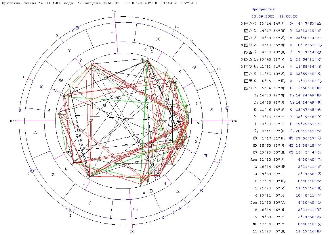 Тау-квадрат в астрологии. Квадратура солнце уран в натальной карте. Квадрат уран марс натальной. Хирон в натальной карте. Знак плутона в натальной карте.