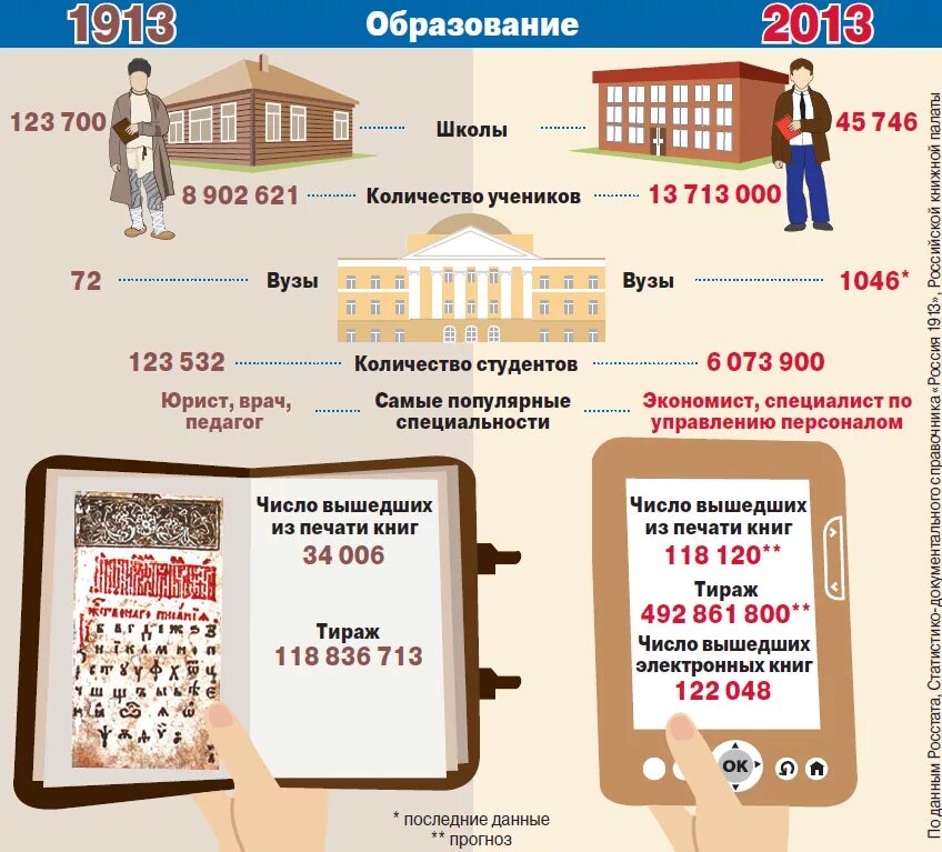 Таблица по истории 8 класс. Практические задания по истории. Таблица по истории за 6 класс. Практические задания по истории беларуси. Пособие для подготовки к тестированию по истории.