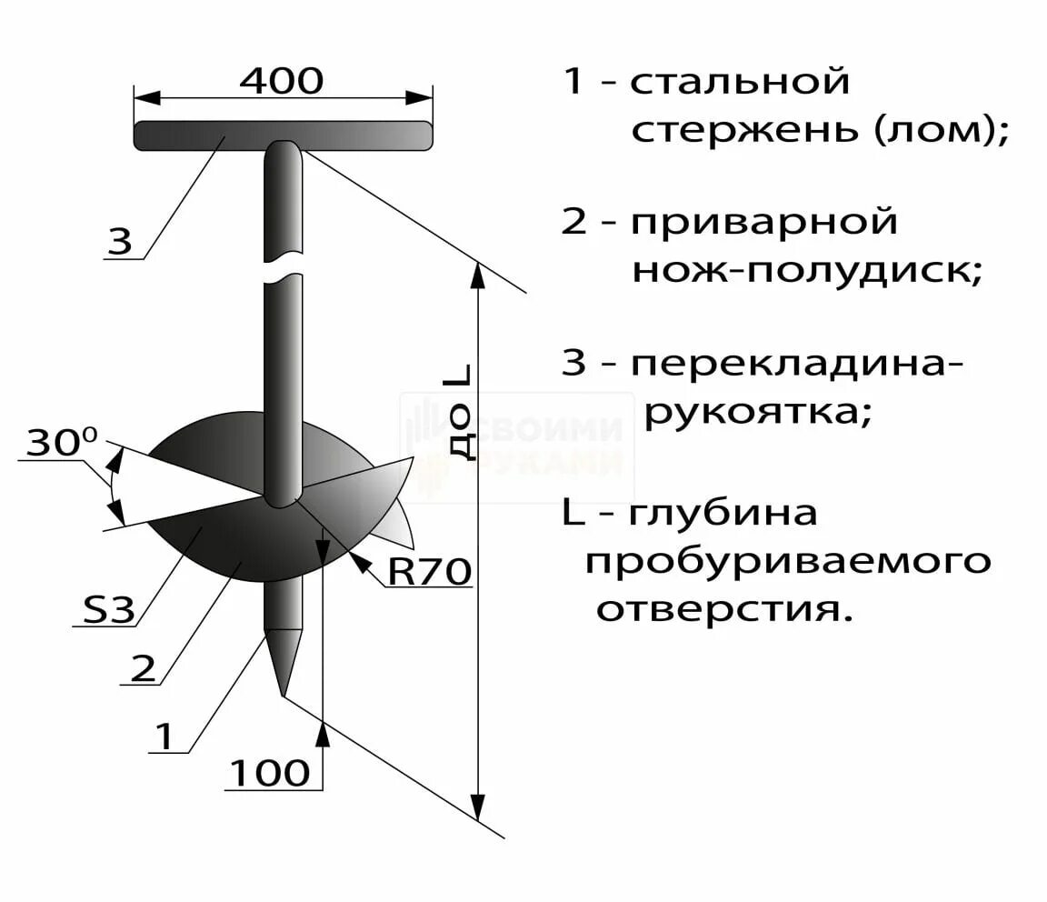 Бура сделать самому